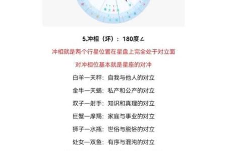 星盘十分相是正相位吗