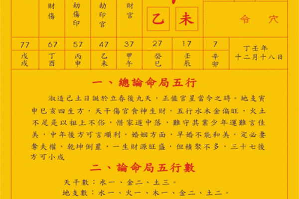 谁批八字