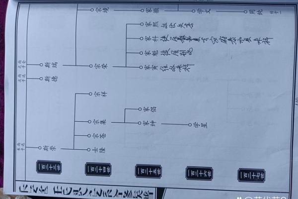 淳于家族的字辈排行和家谱记载-姓名学-华易算命网姓名