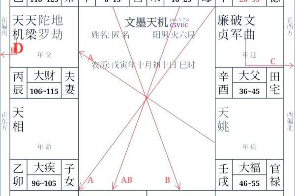 紫微斗数之后天运势－－岁限的分析推断：看流年
