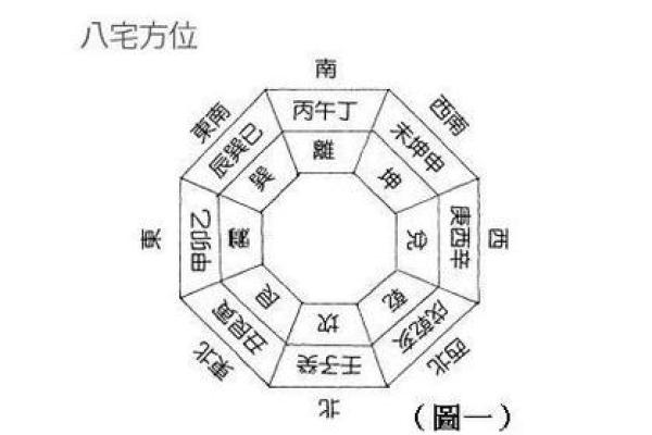 排间房子风水
