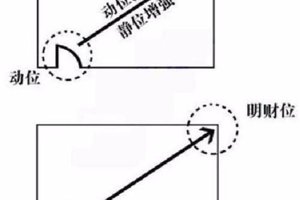 风水财位摆放有哪些事项需注意