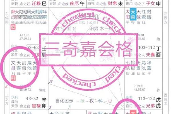 八字官禄宫怎么看命格