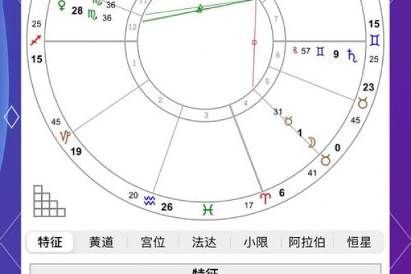 八字官禄宫怎么看命格
