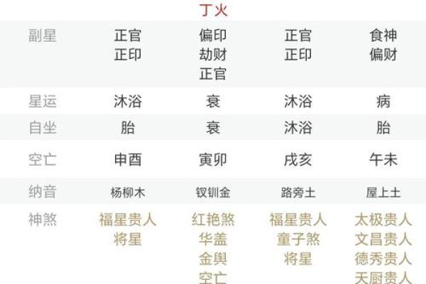 八字命理格局查询