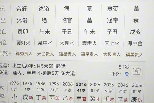 八字看身高
