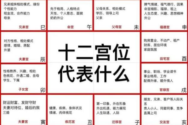 哪些风水格局易致夫妻感情不和