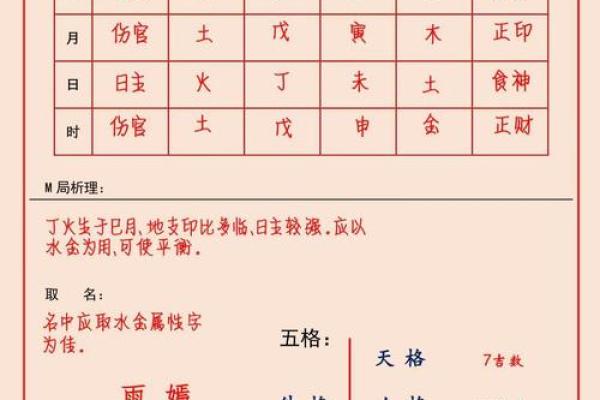 用姓名算命法测吉凶