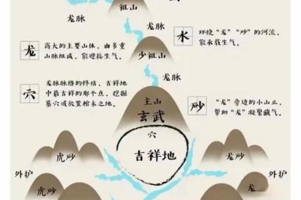 风水山_每座山都有龙脉吗