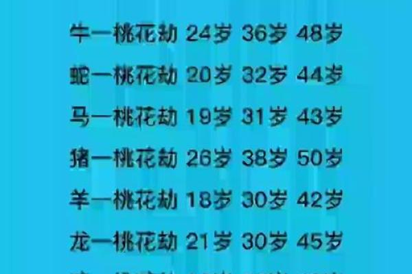 从生辰八字看什么时候走桃花运！