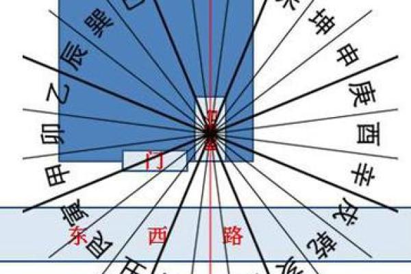 如何化解店铺风水不好-