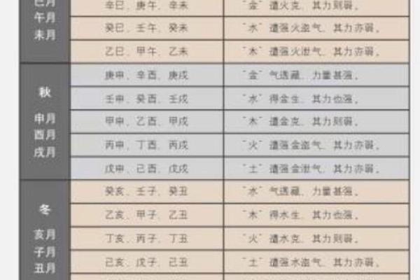 八字藏干财官印俱全