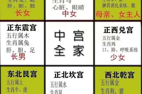 何为房屋缺角，又有哪些风水影响？