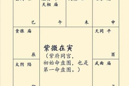 紫薇斗数配偶家世