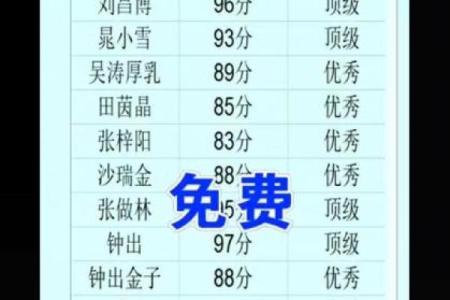名字解析免费打分测试打分