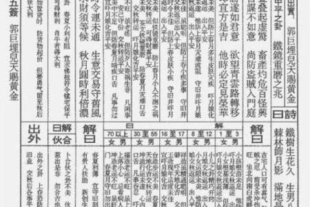 吕祖灵签第十五签：三时梅雨均沾足