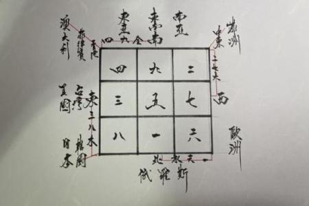 八里庄算命