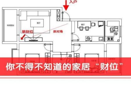 家中风水，怎样调整有助财运