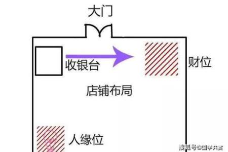 开店必须注意的风水问题