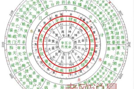 星命传承脉络：七政四余到斗数十八飞星的演变.