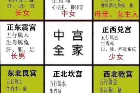 何为房屋缺角，又有哪些风水影响？