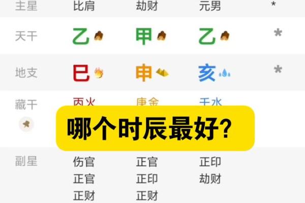 合时辰八字