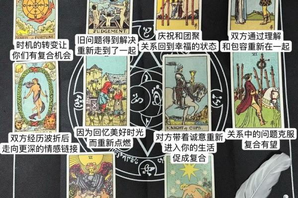 塔罗牌测试中考成绩免费，塔罗牌测试期中考试成绩？