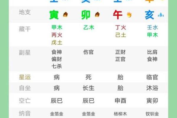 事业运八字