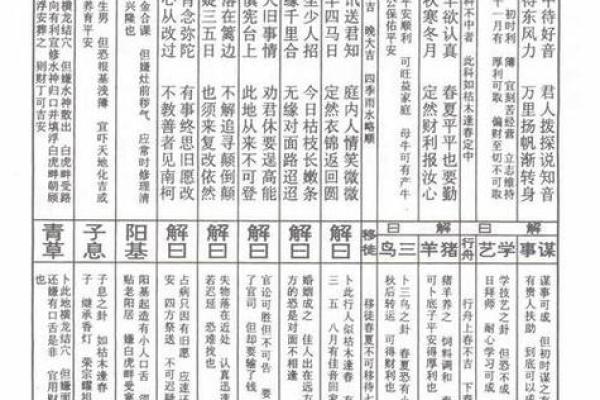 观音灵签51签姻缘详解