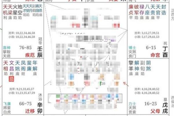 紫微斗数之预测灾厄:一般灾伤 紫微斗数之预测灾厄:一般灾伤