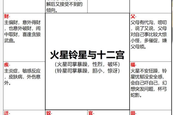 紫微斗数六煞星-铃星