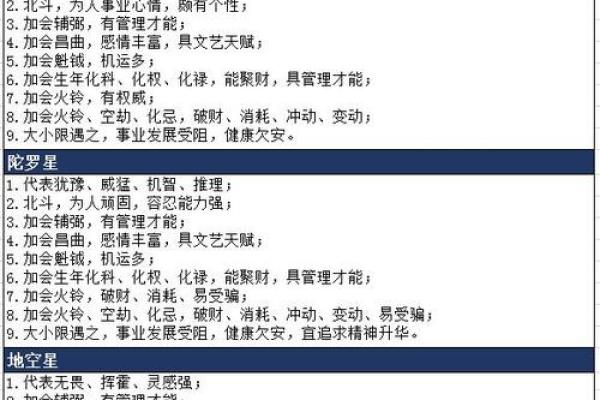 紫微斗数六煞星-铃星