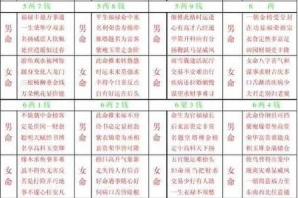 生辰八字吉凶查询表