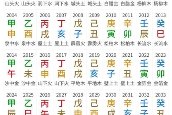 生辰八字吉凶查询表