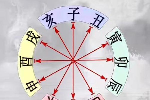 八字日时冲
