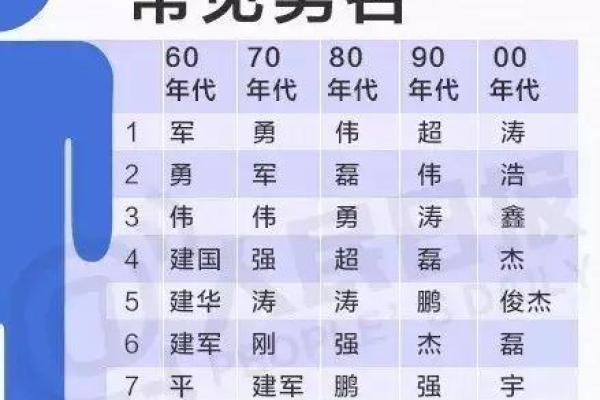 2019年5月21号丑时出生的男孩要怎么起名字姓名