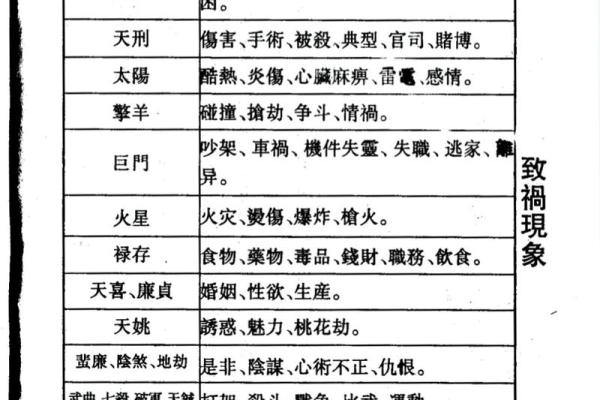 乾隆紫薇斗数