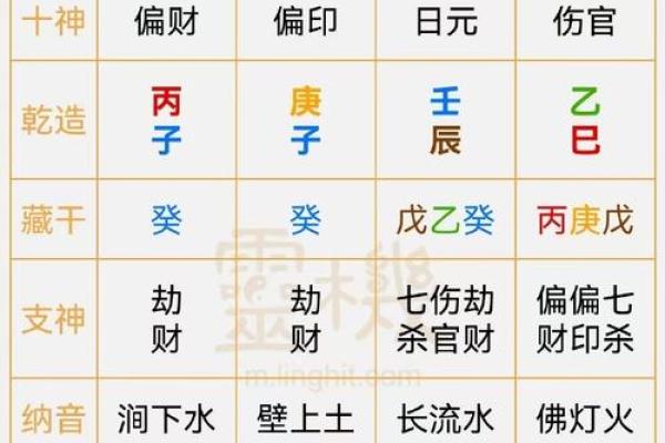 好男人八字特征 性格好的男命八字都有哪些