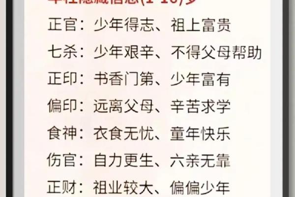 学易之四柱八字9