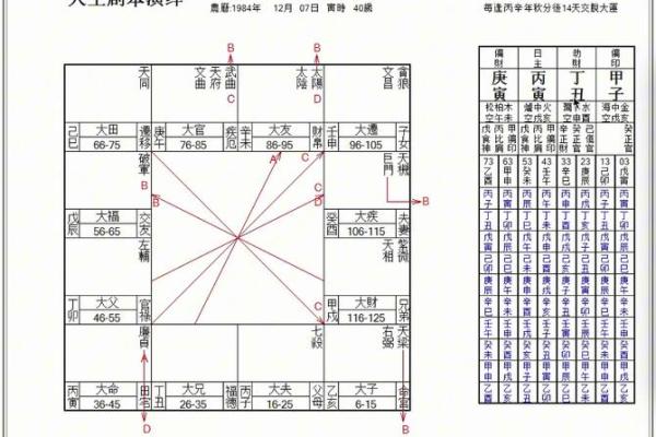 四柱八字在线排盘免费