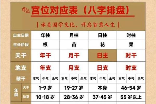 四柱八字在线排盘免费