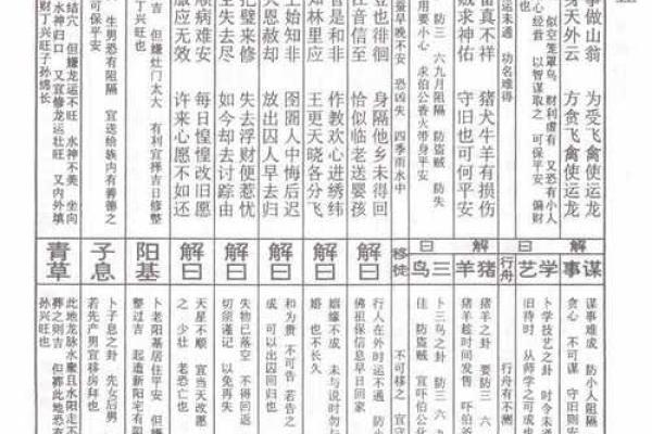佛祖灵签解析详解大全