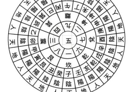 九星风水的知识你一定要了解
