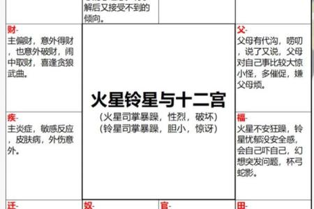 紫微斗数六煞星-铃星