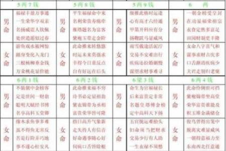 生辰八字吉凶查询表