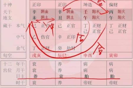 分析八字