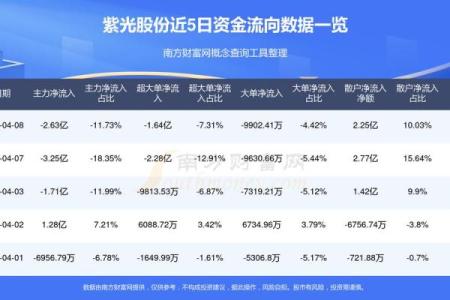 紫薇斗数流日股票