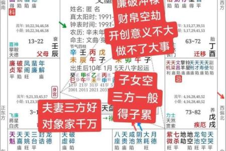 从风水分析住宅风水对婚恋影响
