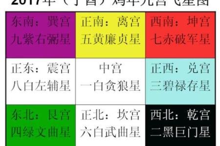 紫薇星天相星入田宅宫