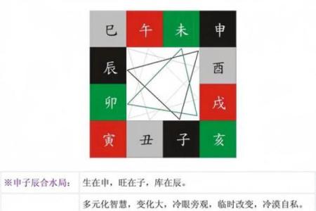 八字里三会局,八字中三会局
